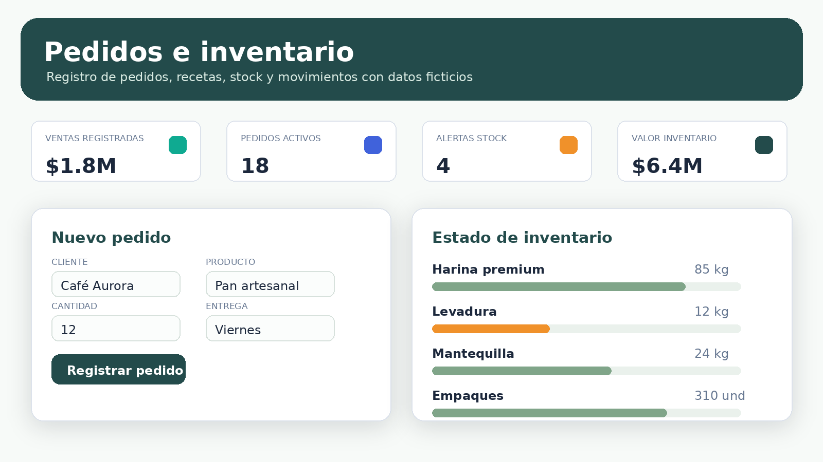Vista referencial de solución para pedidos e inventario