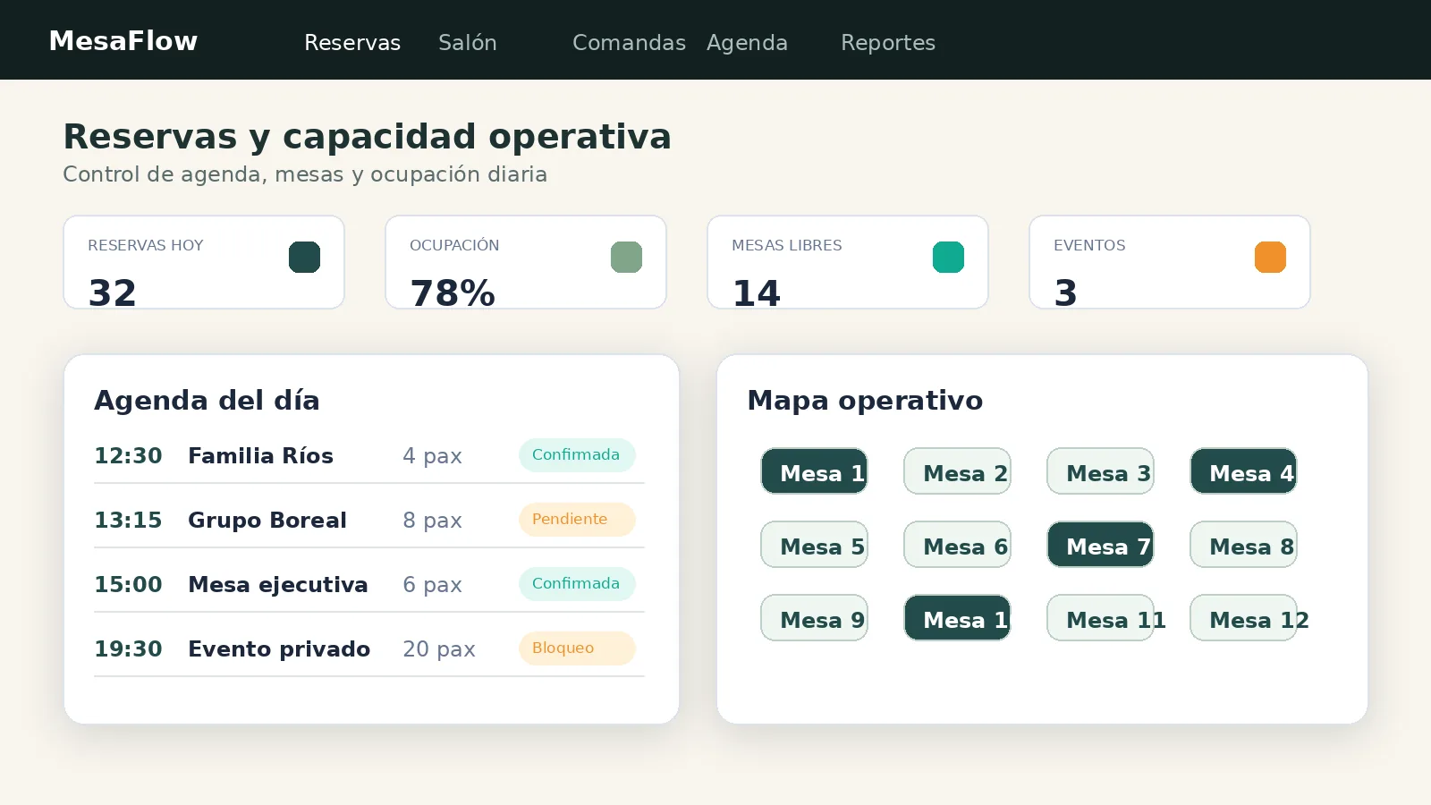 Vista referencial de solución para reservas y operación